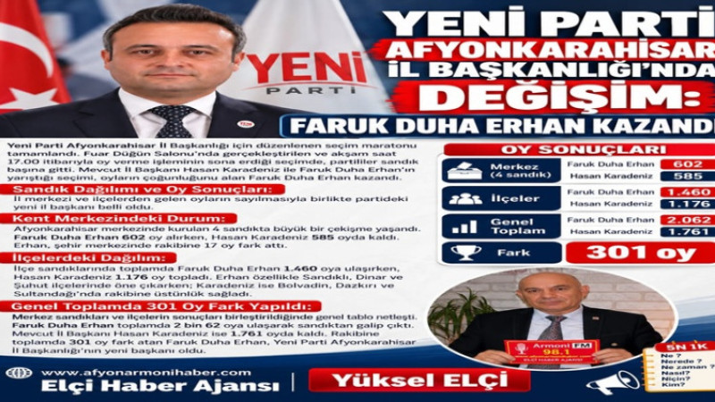 Yeni Parti Afyonkarahisar'da Değişim: Faruk Duha Erhan Kazandı